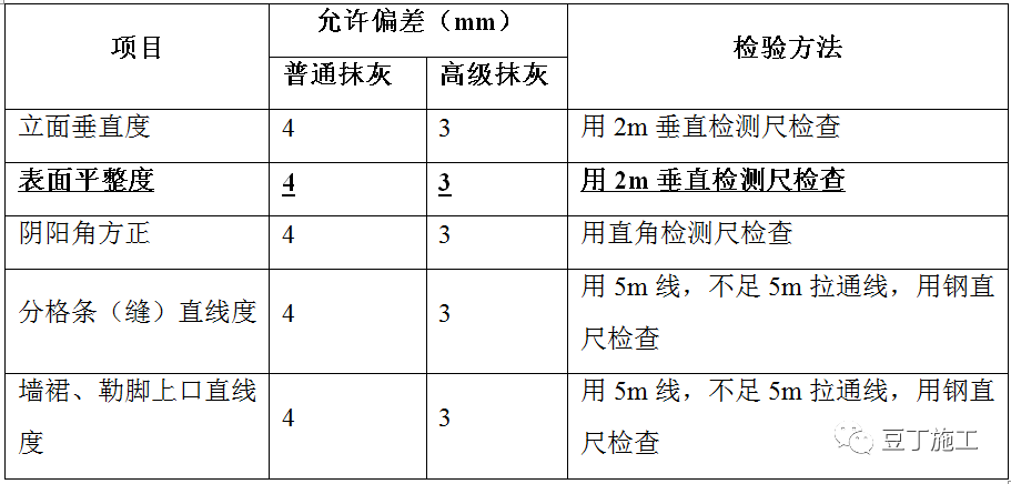 外墙装饰装修类施工工艺指引，附word版文件下载！