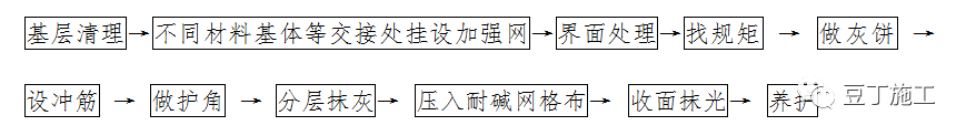 主体结构类工程施工工艺指引，附word版文件下载！