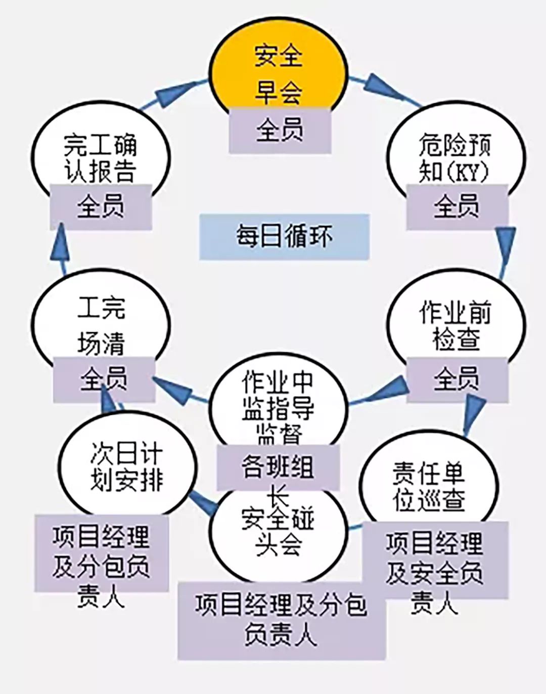 死亡率0.75‱！一文了解日本工地的安全管理秘诀