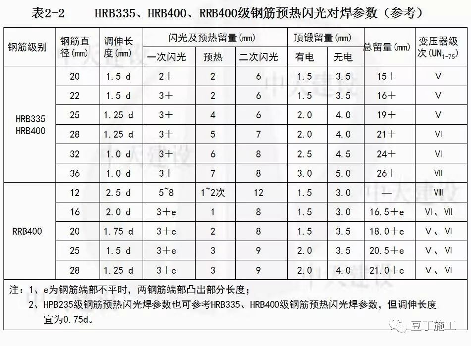 钢筋闪光对焊施工工法，没有比这篇更清楚明白的了！