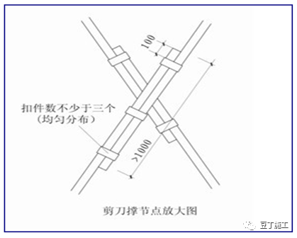 精编脚手架工程作业指导书，人手一份超实用！