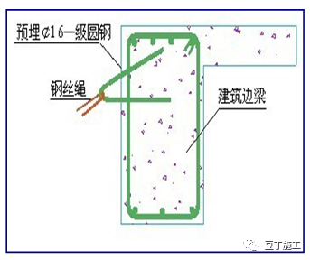 精编脚手架工程作业指导书，人手一份超实用！