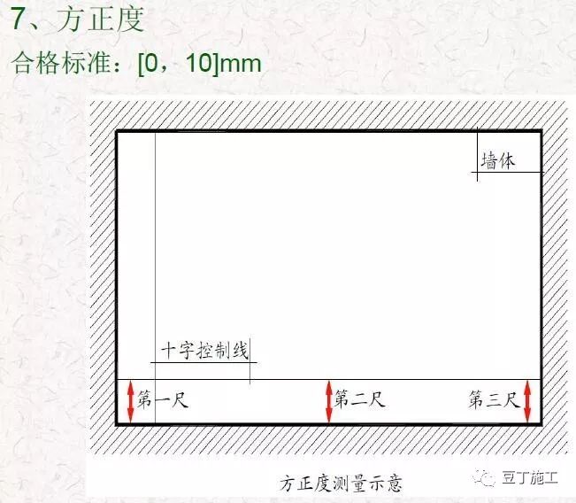 抹灰工程质量通病预防与控制，干货好文！