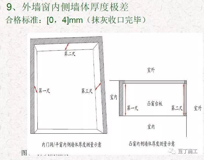 抹灰工程质量通病预防与控制，干货好文！