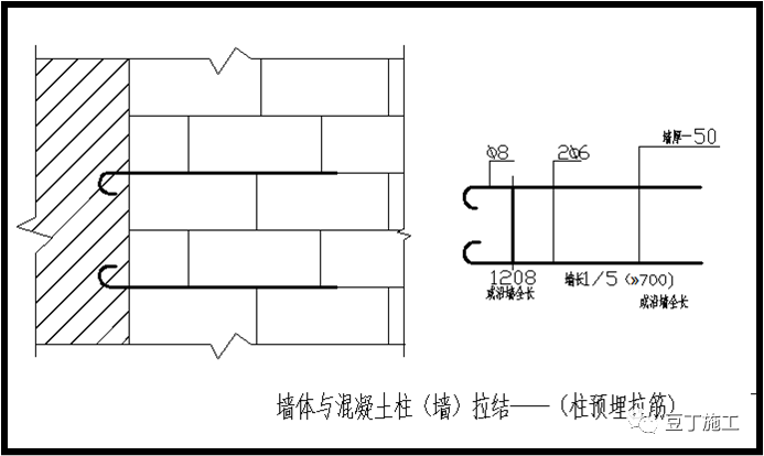 住宅工程常见渗漏现象和预防措施，看这几点就够了！