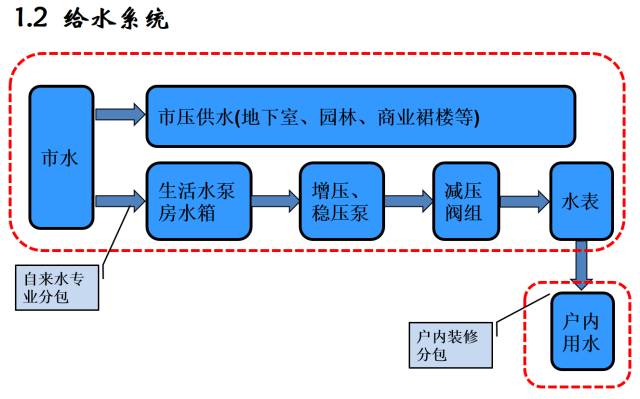 建筑机电工程工序穿插全流程解读，精华内容！