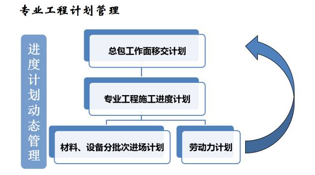 建筑机电工程工序穿插全流程解读，精华内容！