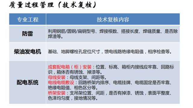 建筑机电工程工序穿插全流程解读，精华内容！