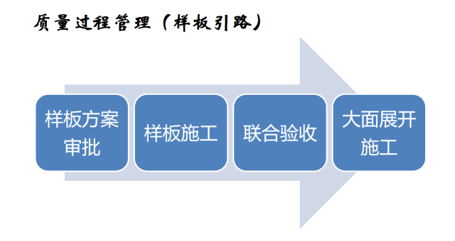 建筑机电工程工序穿插全流程解读，精华内容！