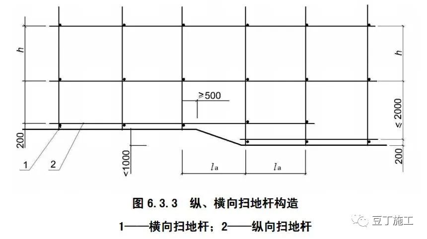 外架、支模架安全怎么做？附：施工现场搭设脚手架常见问题图片及分析