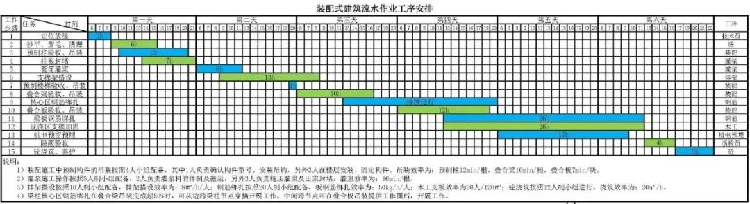 观摩住建部绿色校园示范工程：“装配式+BIM应用+绿色建筑”