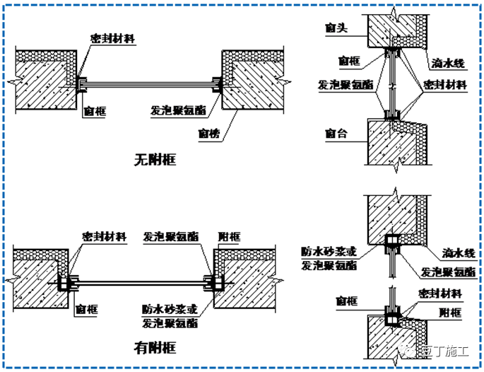 外墙及门窗防水施工技术详解，不要小瞧它！