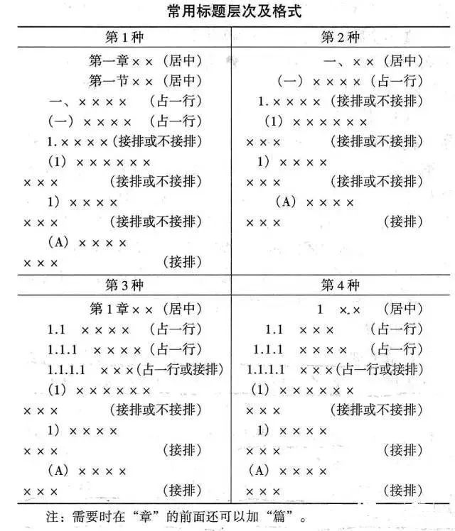 施工方案还写不好？施工方案规范编写要点快查收!