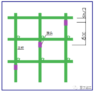 精编脚手架工程作业指导书，人手一份超实用！