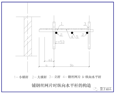 精编脚手架工程作业指导书，人手一份超实用！