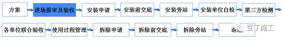 吊篮施工安全技术管理交流及动画演示，好好学习一下吧！