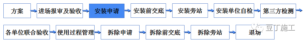 吊篮施工安全技术管理交流及动画演示，好好学习一下吧！