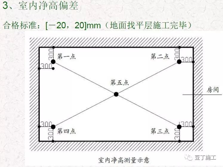 抹灰工程质量通病预防与控制，干货好文！