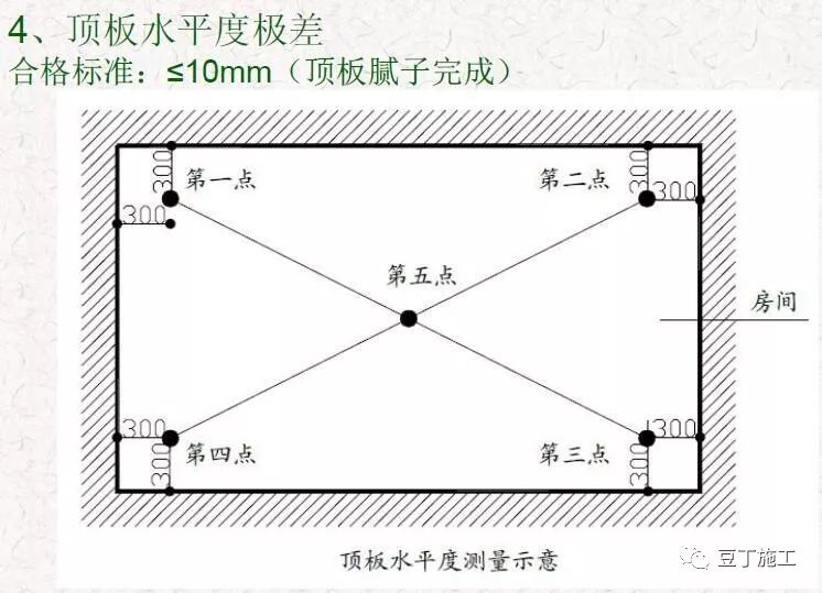 抹灰工程质量通病预防与控制，干货好文！