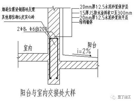 住宅工程常见渗漏现象和预防措施，看这几点就够了！