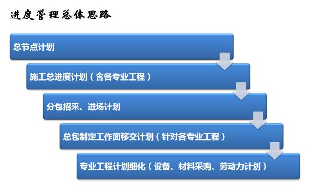 建筑机电工程工序穿插全流程解读，精华内容！