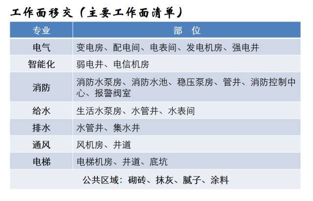 建筑机电工程工序穿插全流程解读，精华内容！