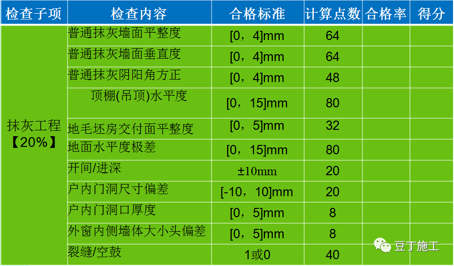 实体样板施工工艺与工法，这么做准没错！