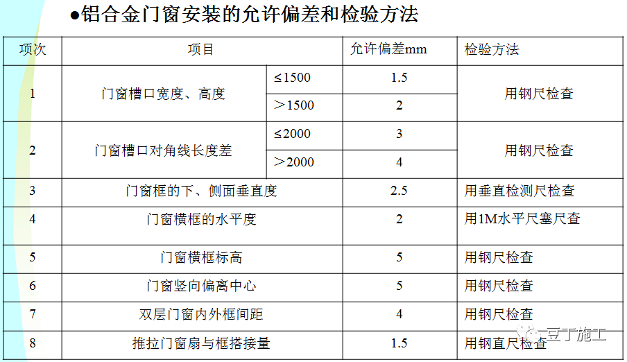 实体样板施工工艺与工法，这么做准没错！