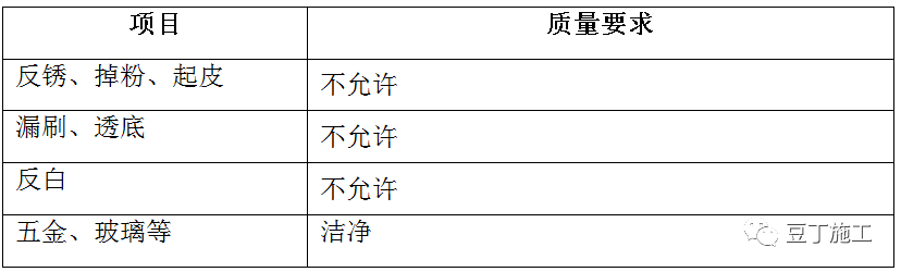 外墙装饰装修类施工工艺指引，附word版文件下载！