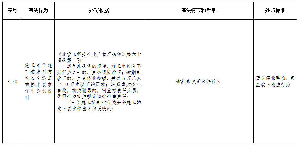 重磅！住建部印发《工程建设行政处罚裁量权实施办法》、《工程建设行政处罚裁量基准》