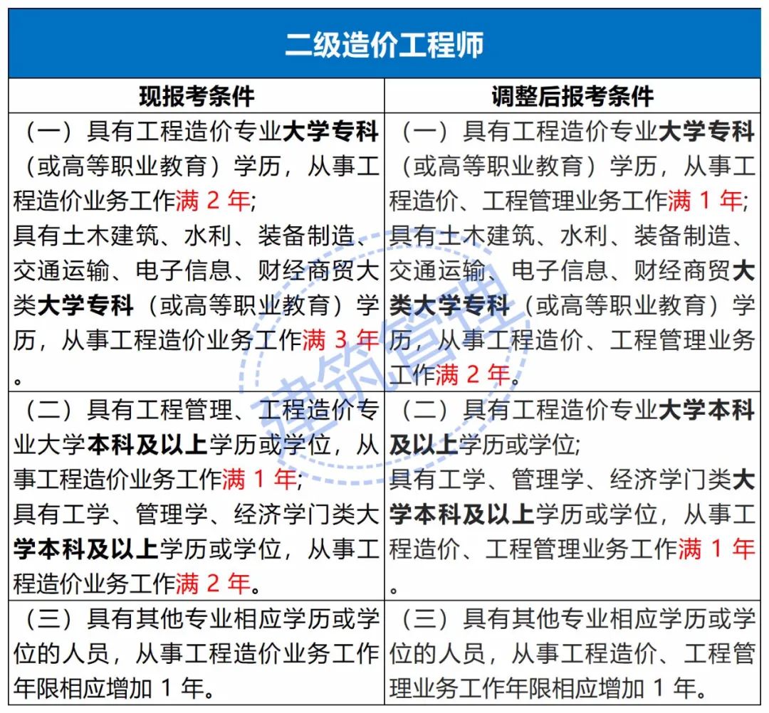 注册证书大改！取消专业及工作年限要求，成绩滚动周期2年变4年！