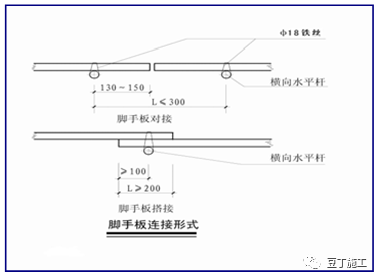 精编脚手架工程作业指导书，人手一份超实用！