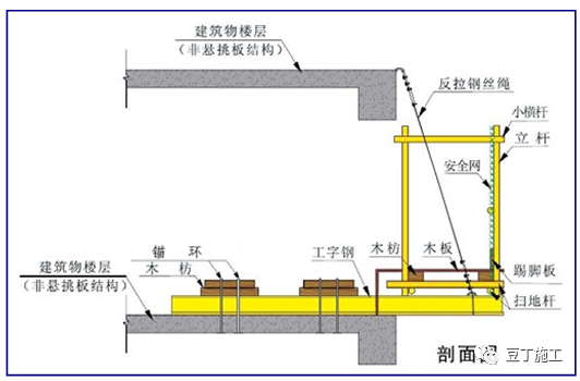 精编脚手架工程作业指导书，人手一份超实用！