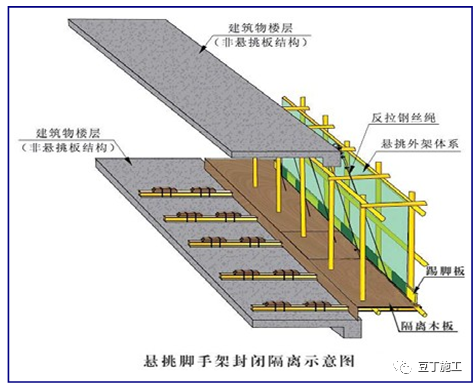 精编脚手架工程作业指导书，人手一份超实用！