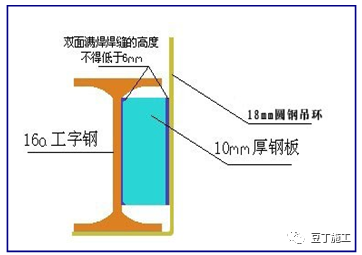 精编脚手架工程作业指导书，人手一份超实用！