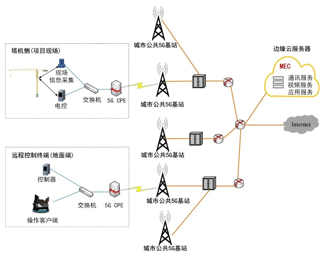 塔吊实现无人驾驶！中建“无人塔吊”又升级了！