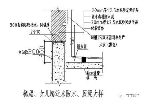 住宅工程常见渗漏现象和预防措施，看这几点就够了！