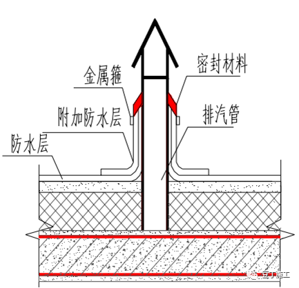 住宅工程常见渗漏现象和预防措施，看这几点就够了！