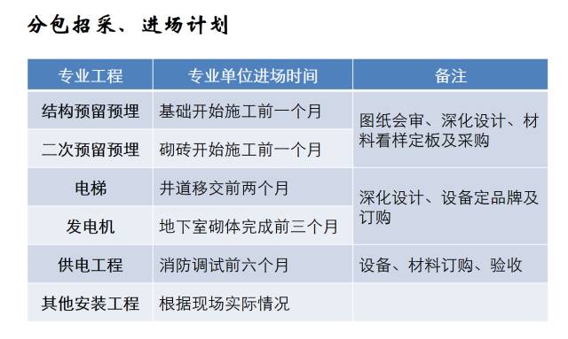 建筑机电工程工序穿插全流程解读，精华内容！