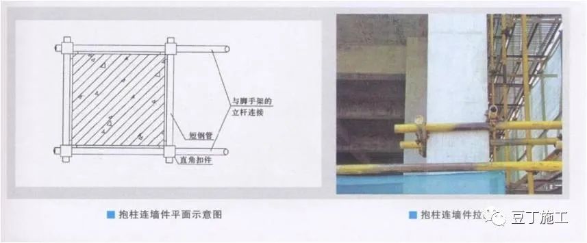 外架、支模架安全怎么做？附：施工现场搭设脚手架常见问题图片及分析