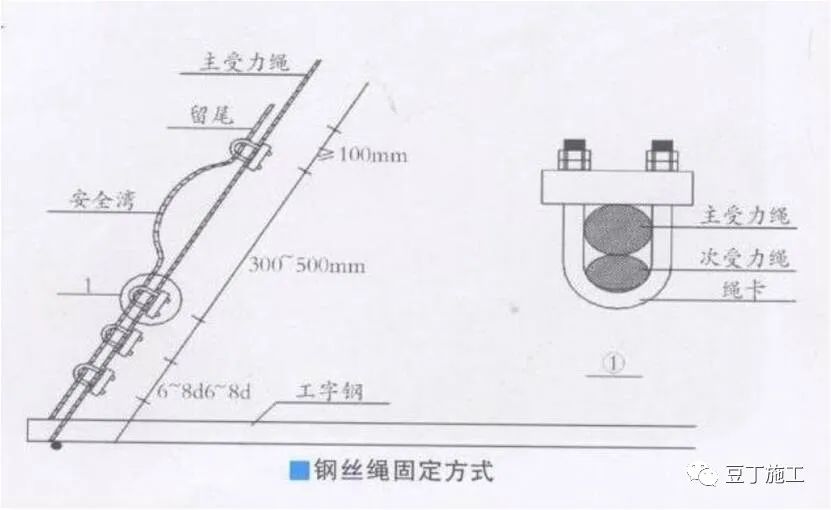 外架、支模架安全怎么做？附：施工现场搭设脚手架常见问题图片及分析