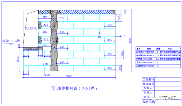 实体样板施工工艺与工法，这么做准没错！