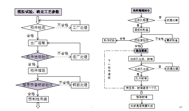 观摩住建部绿色校园示范工程：“装配式+BIM应用+绿色建筑”