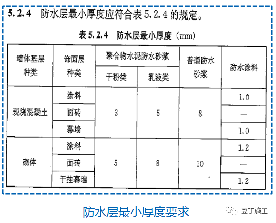 外墙及门窗防水施工技术详解，不要小瞧它！