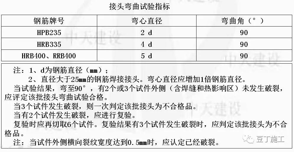 钢筋闪光对焊施工工法，没有比这篇更清楚明白的了！