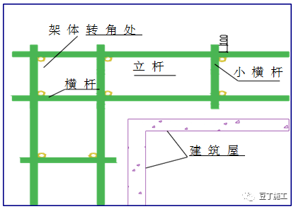 精编脚手架工程作业指导书，人手一份超实用！