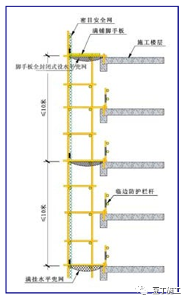 精编脚手架工程作业指导书，人手一份超实用！