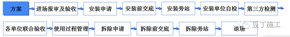 吊篮施工安全技术管理交流及动画演示，好好学习一下吧！