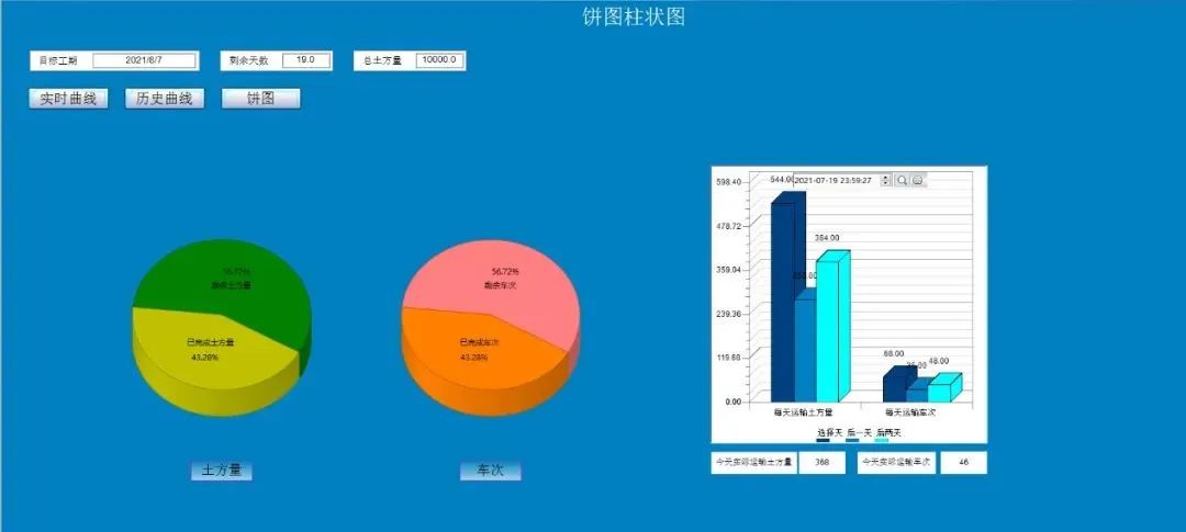 深基坑工程出土运输难？中建开创了新的作业方式！