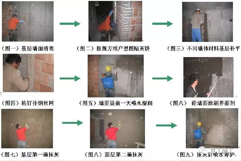 抹灰工程质量通病预防与控制，干货好文！